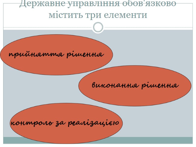 Державне управління обов'язково містить три елементи  прийняття рішення  виконання рішення контроль за
